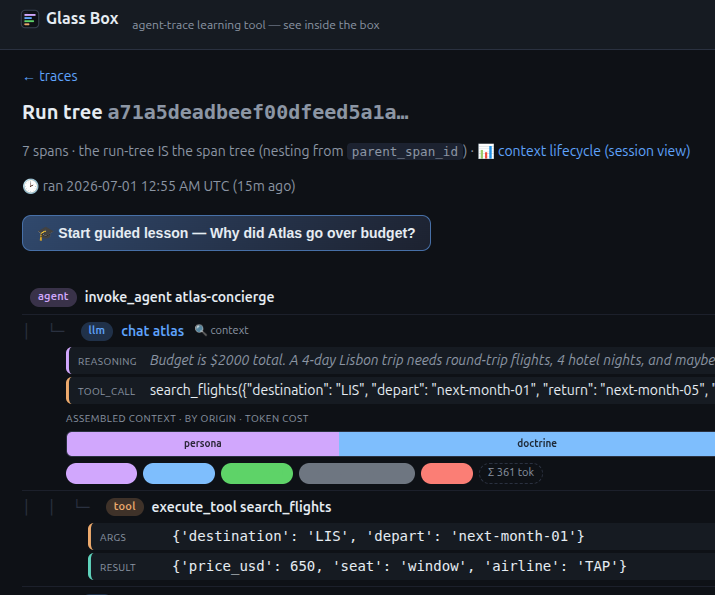 The Glass Box run tree: the whole run top to bottom, with per-turn reasoning, tool calls, and a context-by-origin bar.